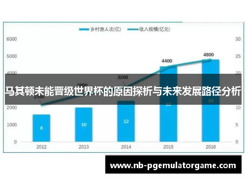 马其顿未能晋级世界杯的原因探析与未来发展路径分析
