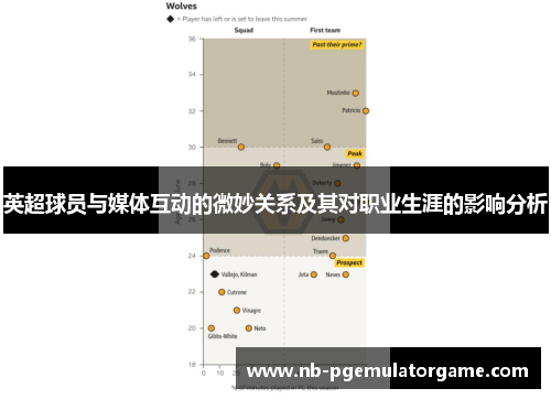 英超球员与媒体互动的微妙关系及其对职业生涯的影响分析